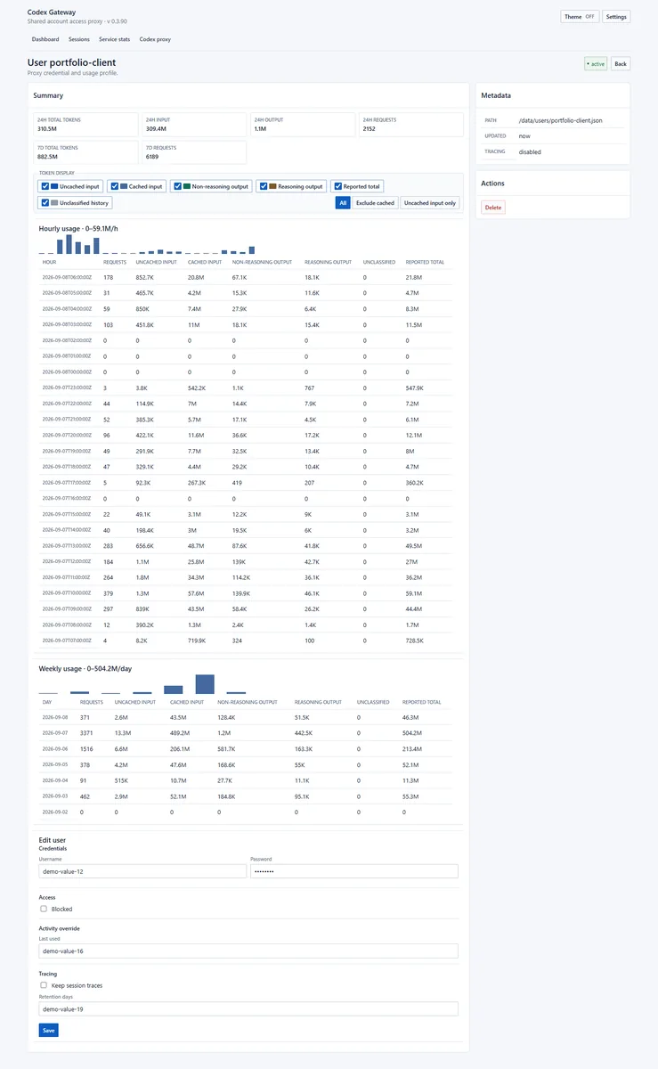Proxy-user detail links requests, token usage and access state without exposing the user key.