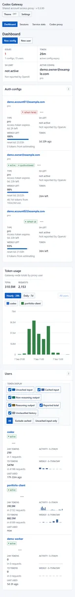 The mobile dashboard keeps charts, configuration statuses and token composition controls in one vertical flow.