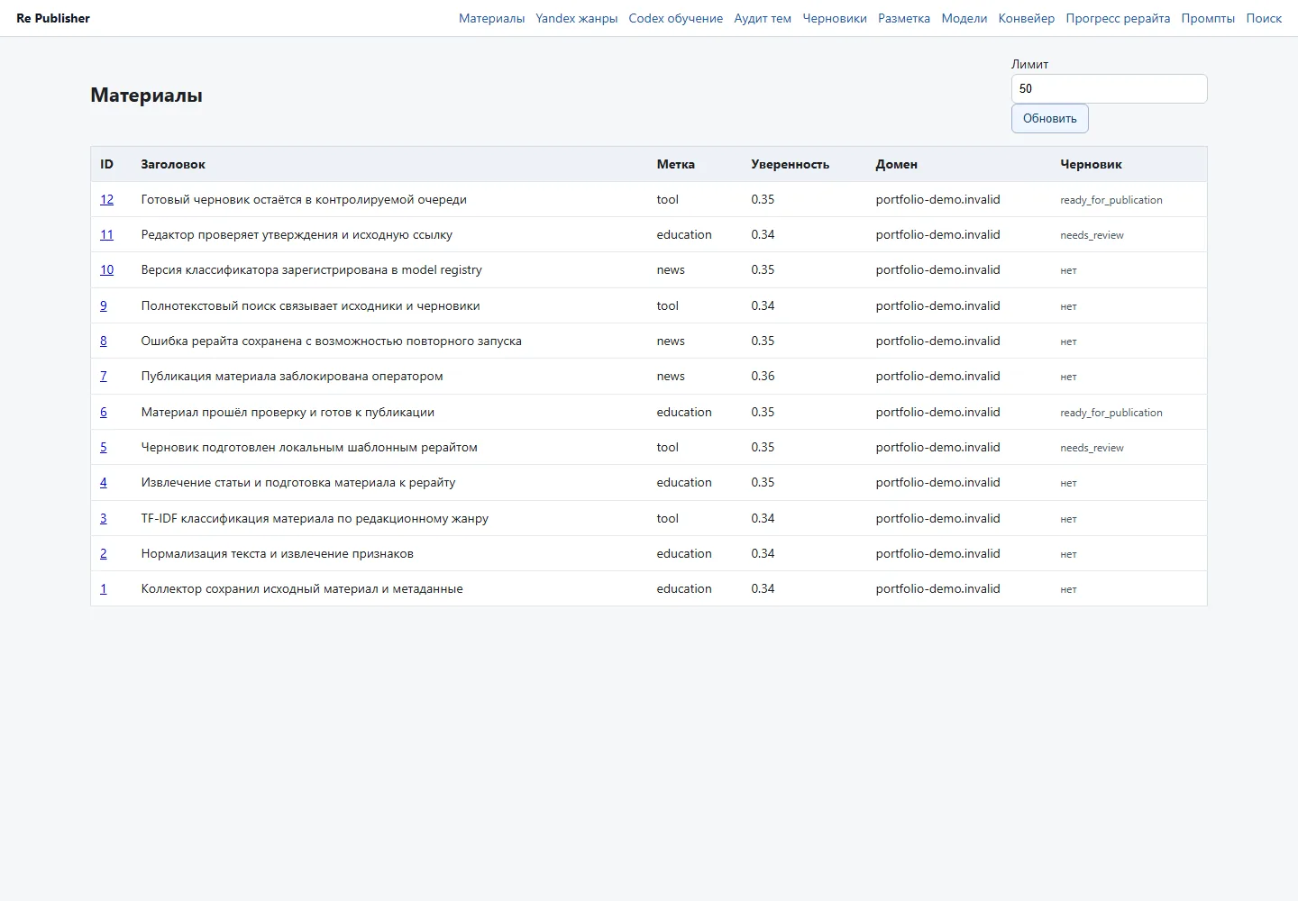 The list of 12 demonstration materials shows each title, class, confidence, source and editorial draft state.